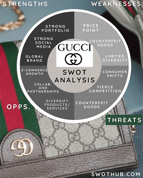 competitor of gucci|gucci competitor analysis.